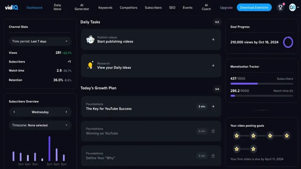 best AI tools for YouTubers