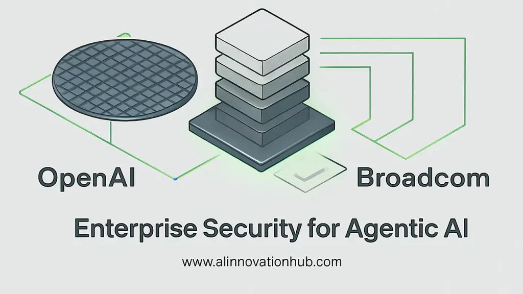 OpenAI custom AI chips