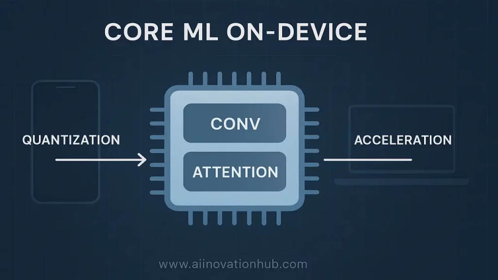Apple Intelligence on-device AI