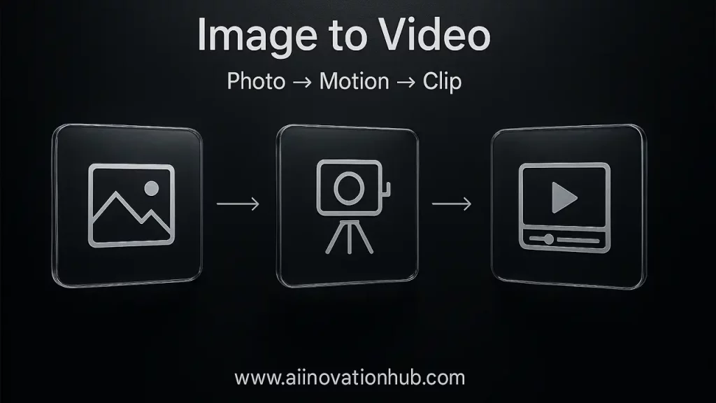 Viggle AI meme animation