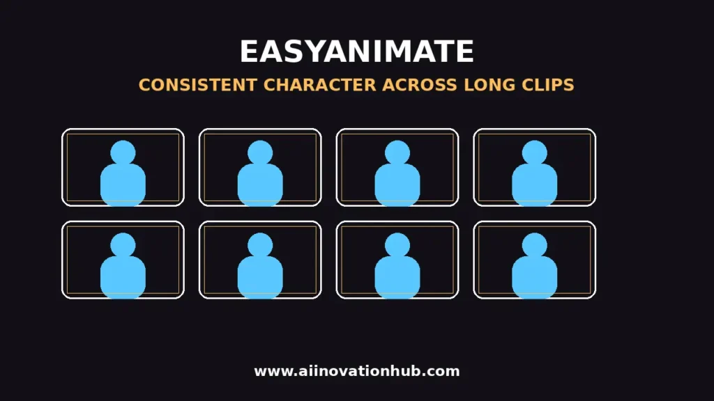 EasyAnimate long-form AI video generator