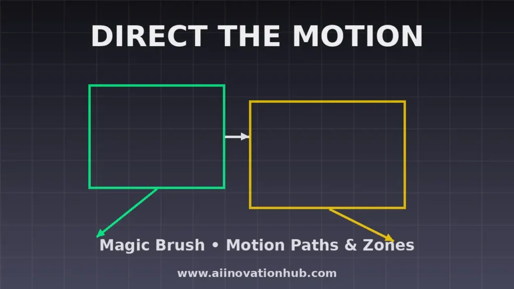 PixVerse V2 Magic Brush