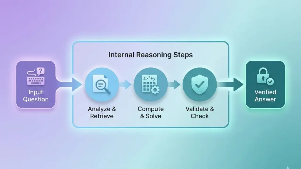 reasoning models AI