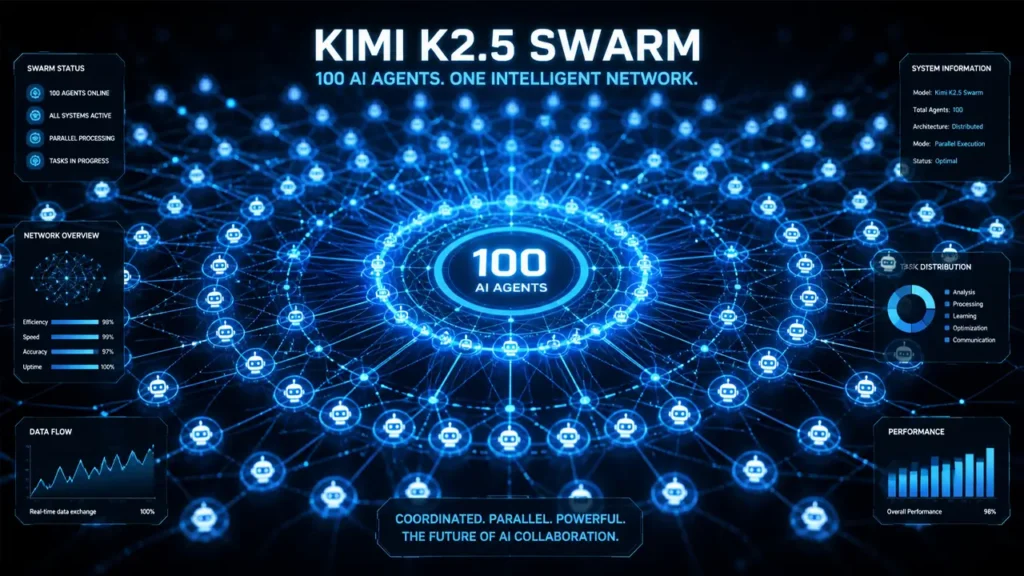 Kimi K2.5 Swarm