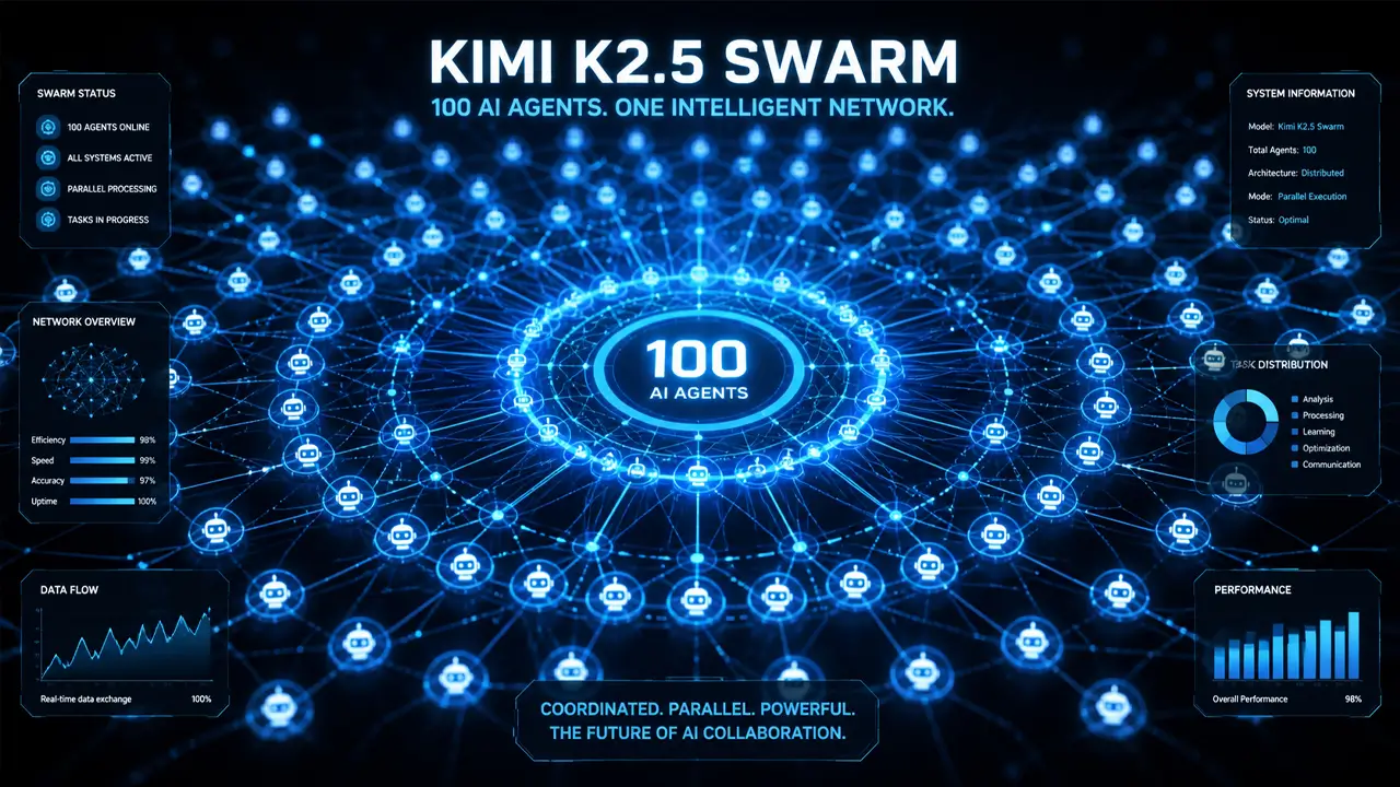 Kimi K2.5 Swarm