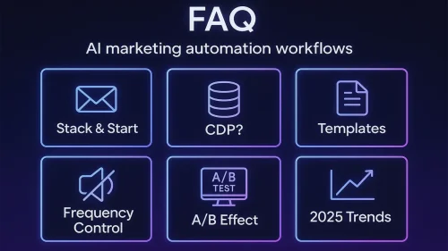 AI marketing automation workflows